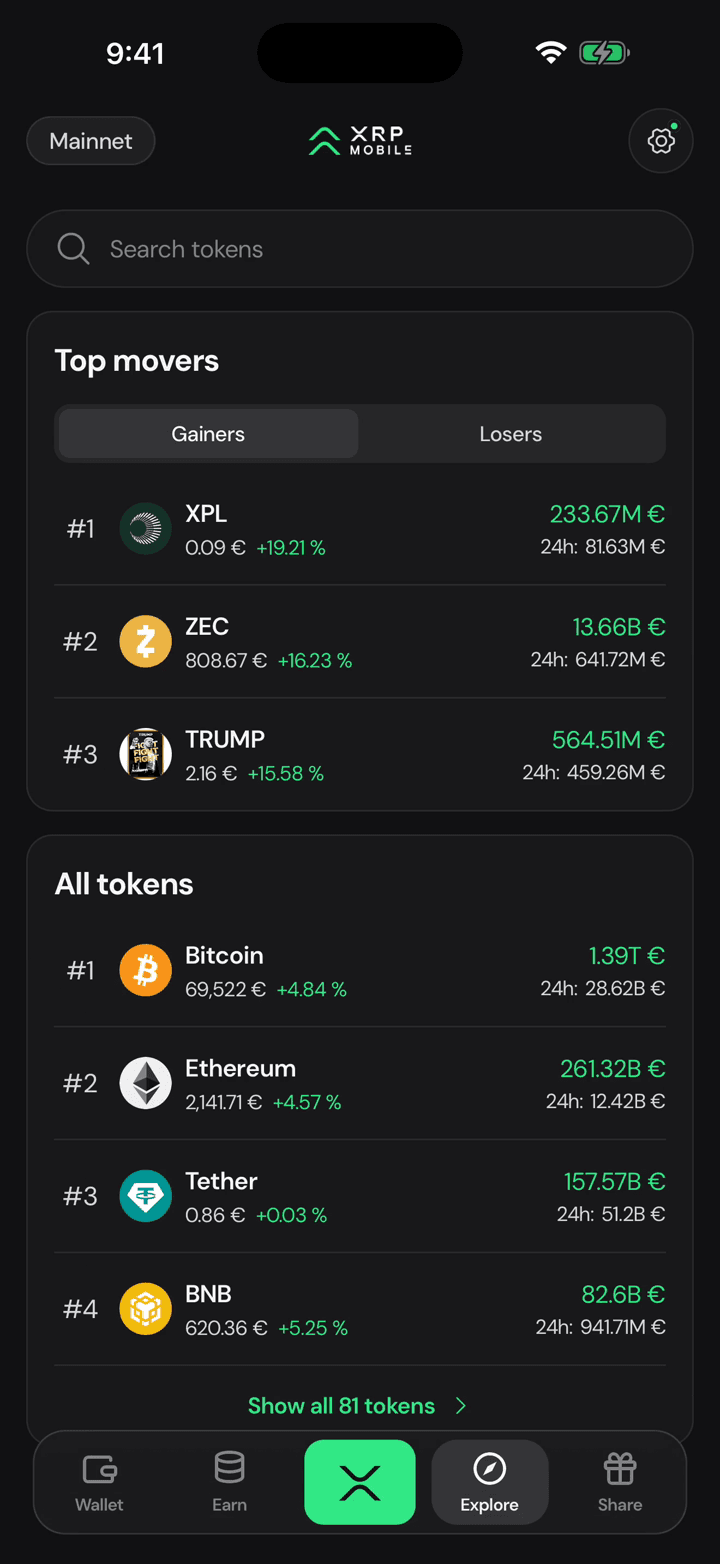 Top movers first